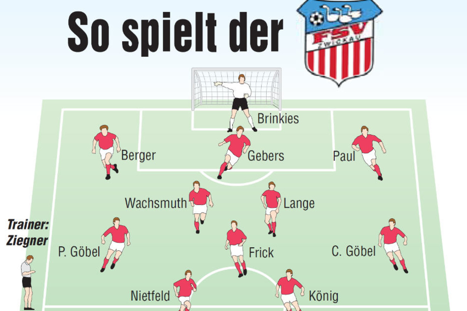 Aufstellung.
