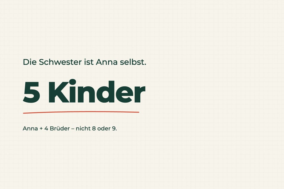 Auflösung zum Rätsel des Tages vom 27.10.2026: Die Familie hat 5 Kinder.