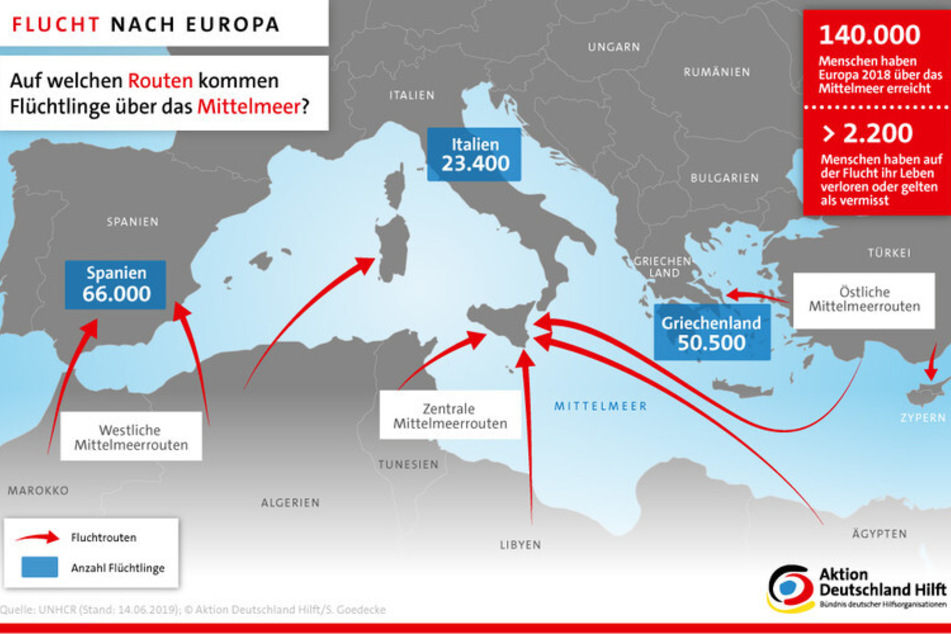 Allein 2018 haben knapp 140.000 Menschen Europa über das Mittelmeer erreicht.