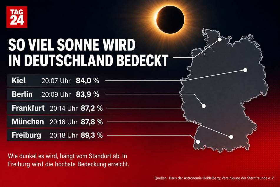 So viel Sonne wird in den unterschiedlichen Teilen Deutschlands bedeckt sein.