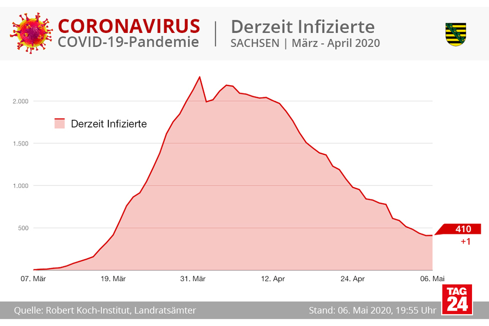(Grafik)