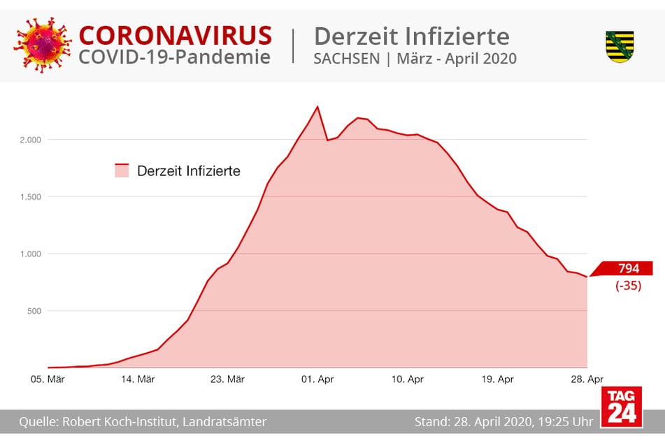 (Grafik)
