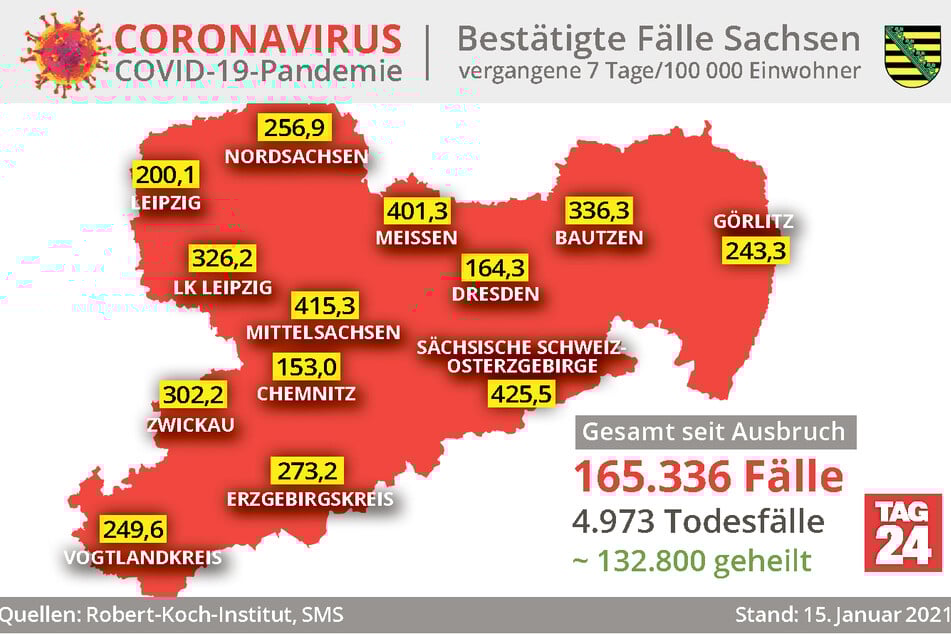 Die aktuellen Corona-Inzidenzwerte aus Sachsen.