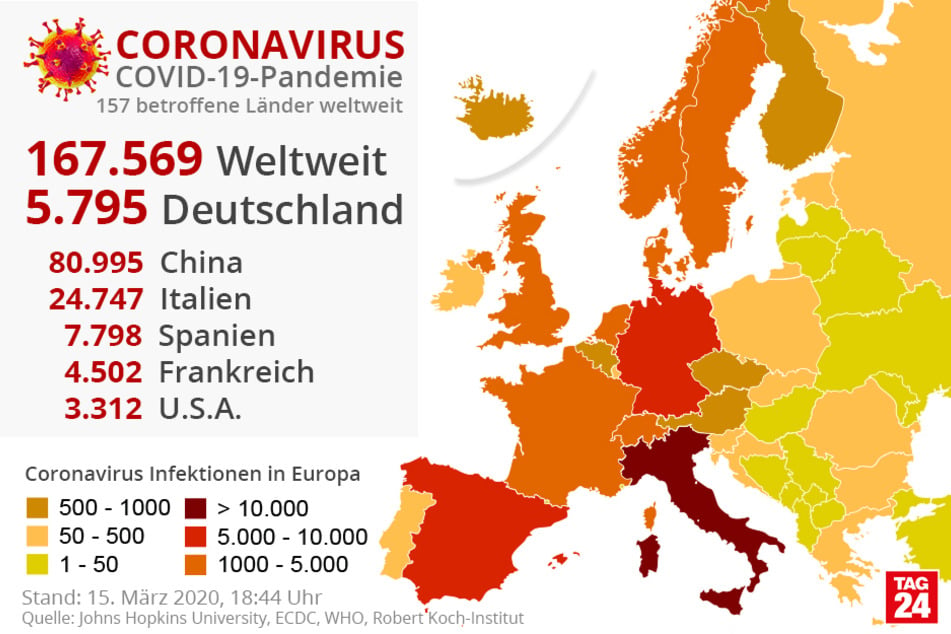 Italien bleibt europäischer Spitzenreiter.