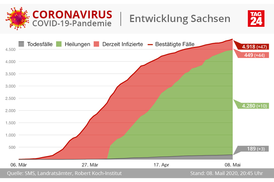 (Grafik)