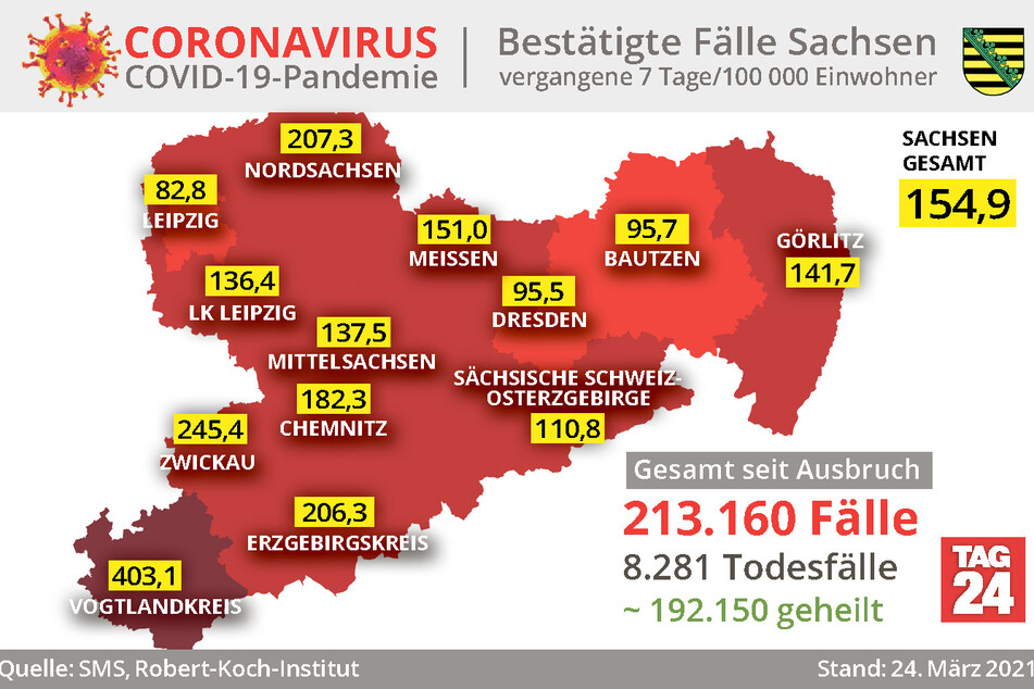 Die aktuellen Inzidenzwerte für Sachsen.