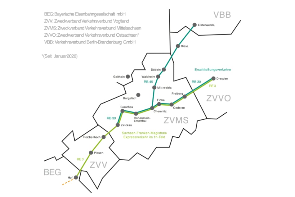 Das Elektronetz Mittelsachsen erstreckt sich von Dresden nach Hof sowie von Chemnitz nach Elsterwerda. Hier sind seit 2016 ausschließlich die "Silberpfeile" unterwegs.