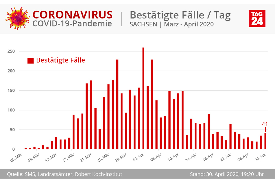 (Grafik)