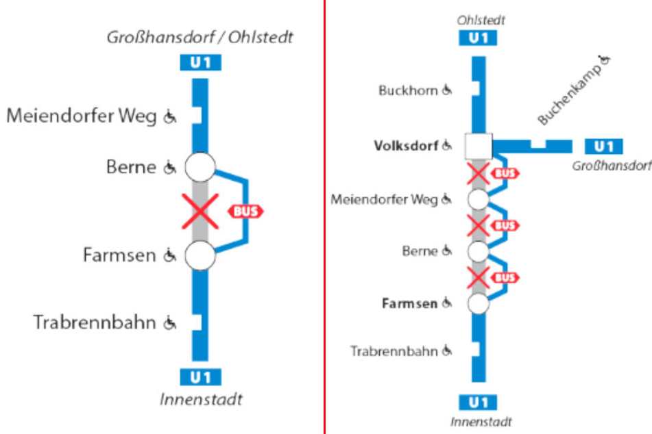Die Hochbahn sperrt die U1 ab 29. April bis 7. Mai zwischen Berne und Farmsen (links), vom 8. bis 9. Mai wird die Sperrung bis Volksdorf.
