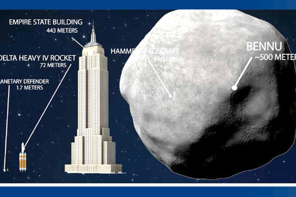 Wenn Asteroid "Bennu" tatsächlich in 117 Jahren auf die Erde einschlägt, würde das wohl das Ende der Menschheit bedeuten. Um das zu verhindern, entwickelten Forscher die "HAMMER"-Rakete.