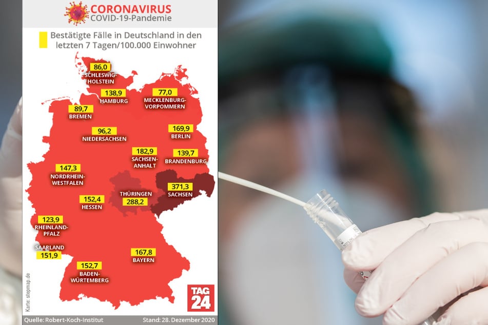 Laut den Angaben des RKI ist Sachsen nach wie vor am schlimmsten vom Coronavirus getroffen.