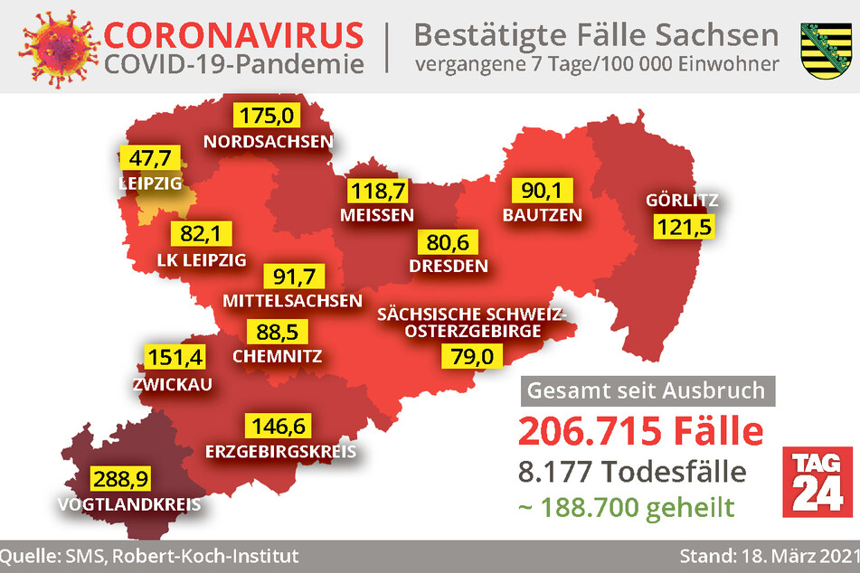 Die aktuellen Fallzahlen und Inzidenzwerte aus Sachsen.