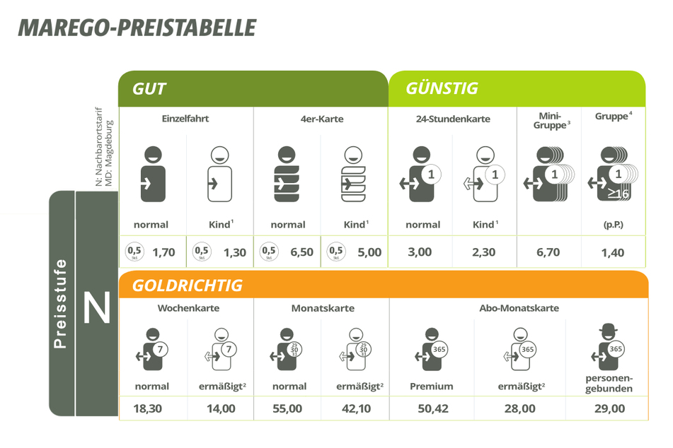 Hier klicken für die vollständige Fahrpreis-Tabelle.