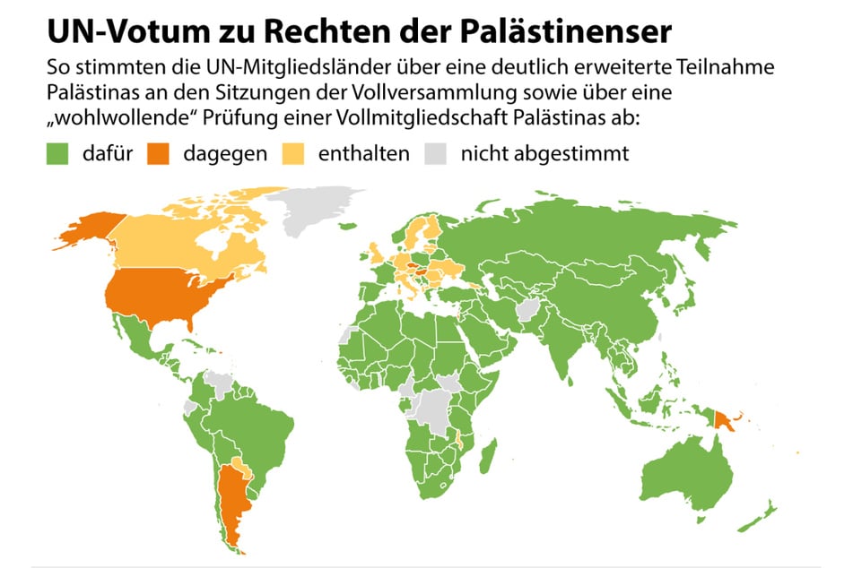 Eine Reihe europäischer Staaten wie Frankreich und Spanien stimmten dem Antrag zu - genauso wie China und Russland.