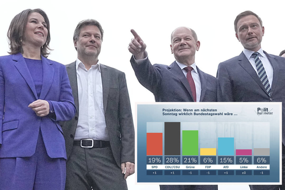 ZDF-Politbarometer: Ampel verliert Mehrheit, AfD bei 15 Prozent