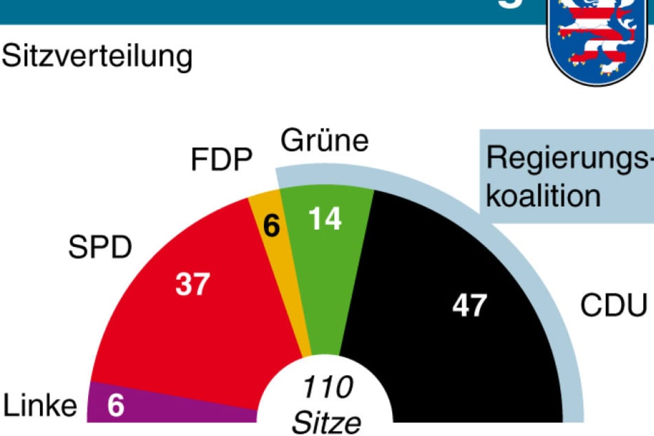 Die Sitzverteilung bei der Landtagswahl 2013.