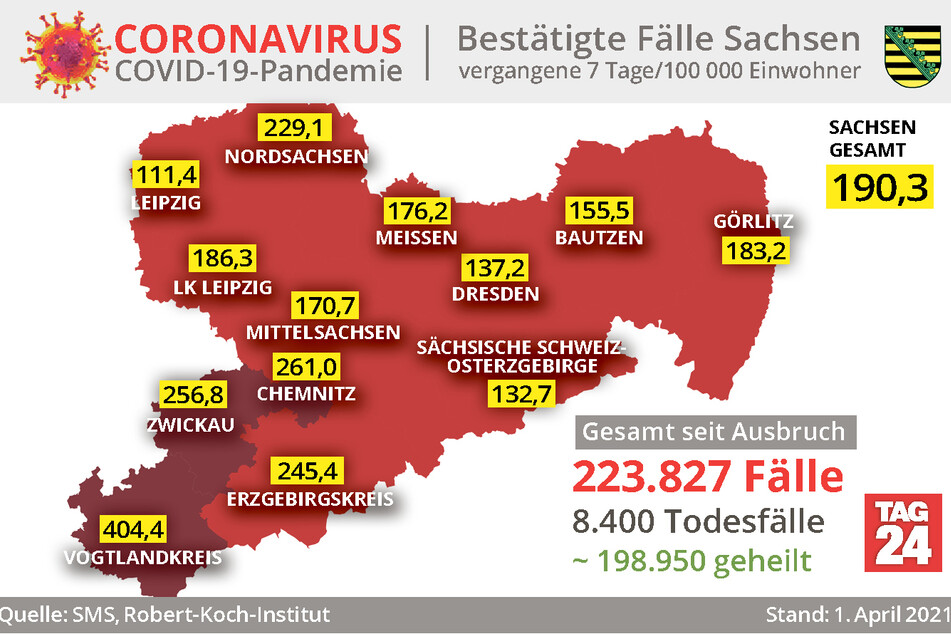 Die aktuellen Fallzahlen und Inzidenzwerte aus Sachsen.