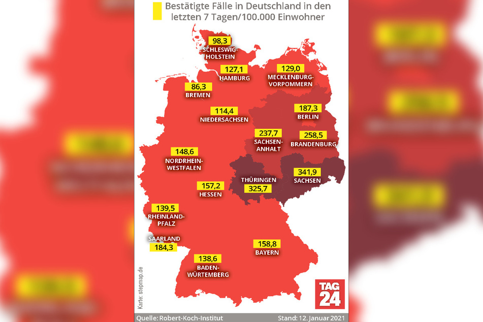 Sachsen meldet nach wie vor die höchste 7-Tage-Inzidenz unter allen deutschen Bundesländern. Thüringen ist aber dicht dahinter.