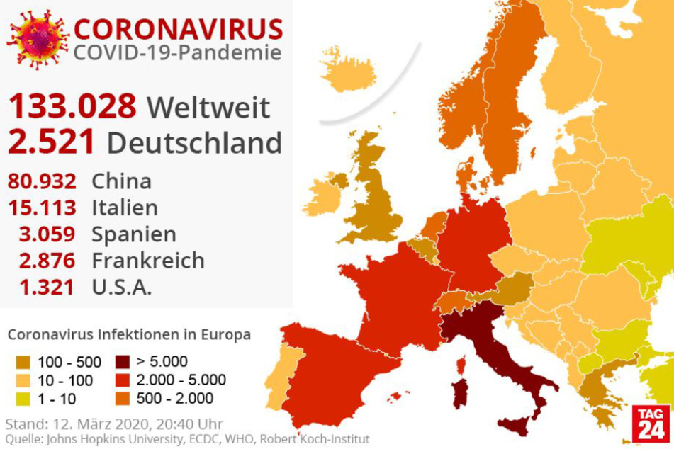 Die Zahl der Corona-Fälle in Europa ist weiter gestiegen.