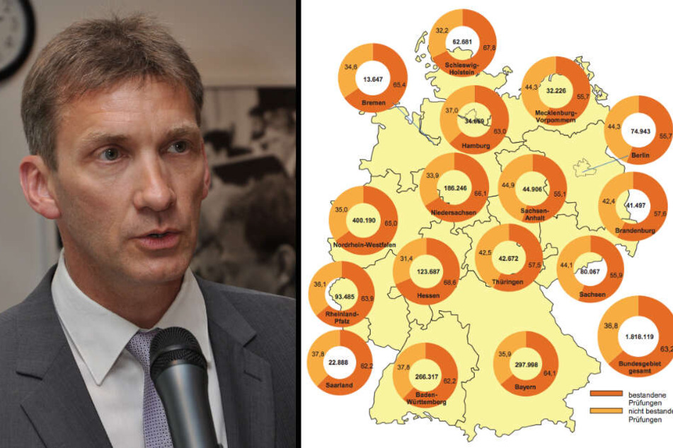 Links im Bild: Andreas Grünewald (54) ist Vorsitzender des Landesverbands sächsischer Fahrlehrer e.V. Rechts im Bild: Die Grafik gibt einen Überblick über die Durchfaller-Quoten bei der theoretischen Führerscheinprüfung in ganz Deutschland.