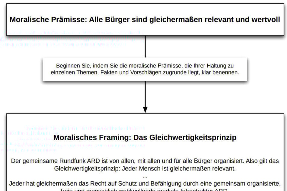 Das 89-seitige Gutachten wird noch immer kritisiert.