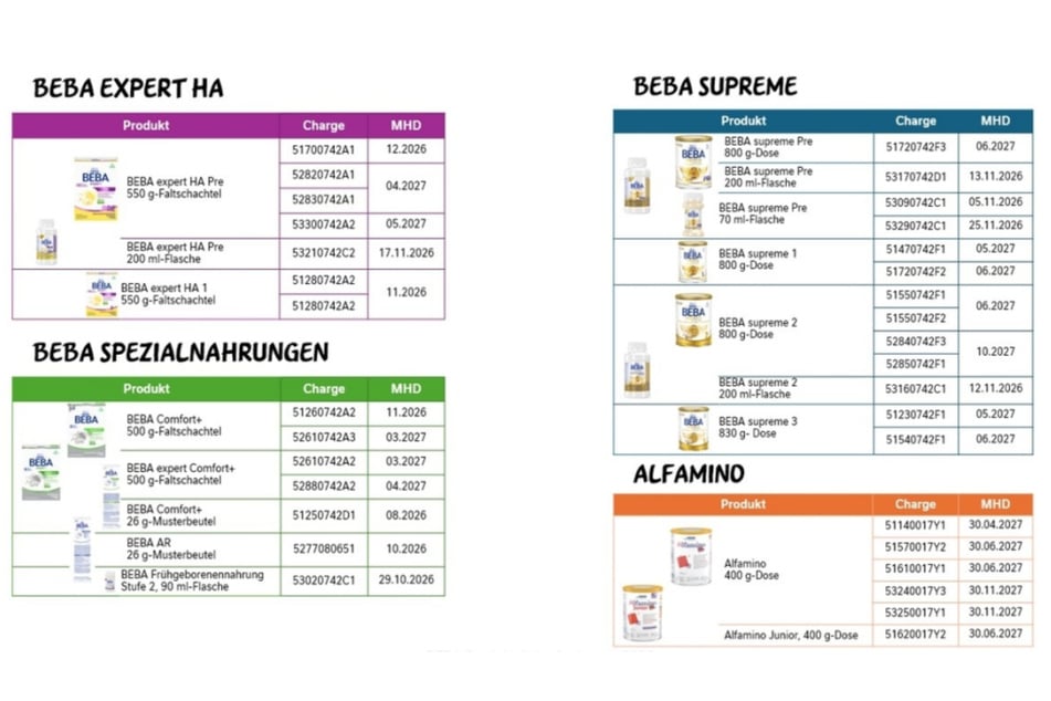 Wenn ein Kind bereits die betroffene Nahrung zu sich genommen hat, empfiehlt das Unternehmen einen Besuch beim Kinderarzt.