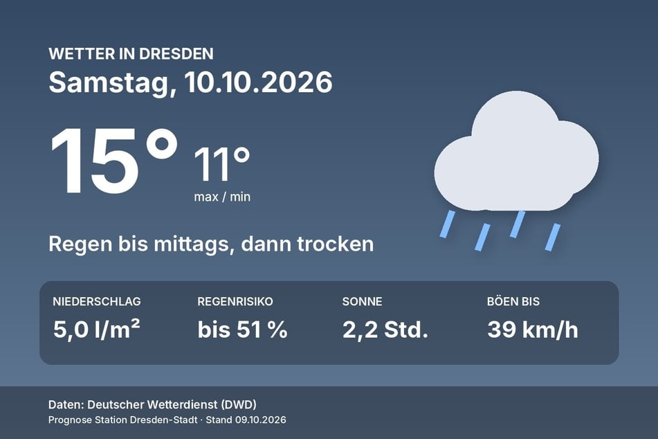Das Wetter in Dresden am Samstag, 10. Oktober, auf einen Blick.