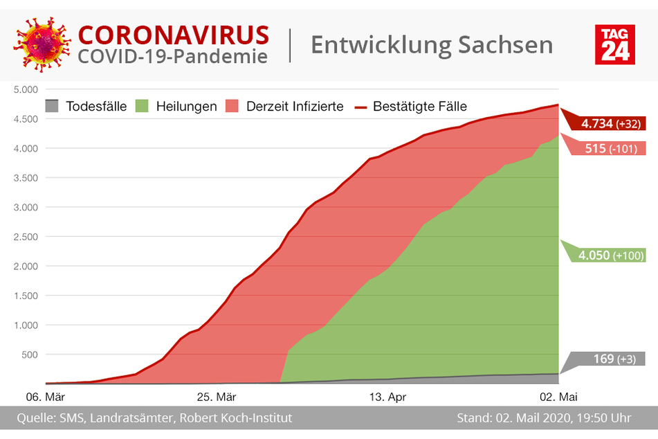 (Grafik)