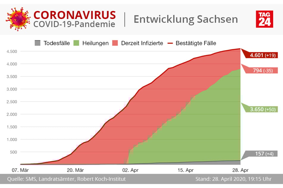 (Grafik)