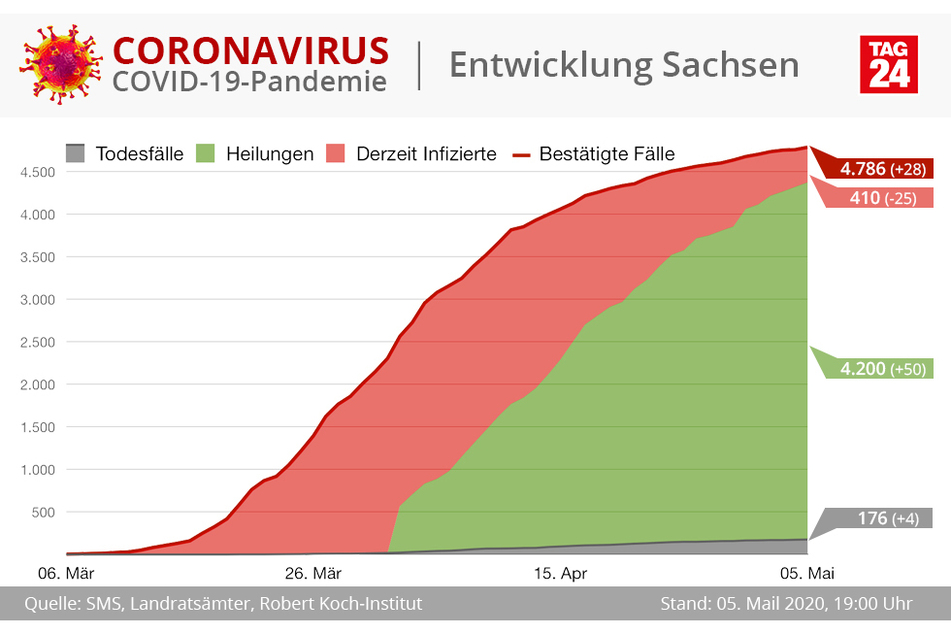 (Grafik)