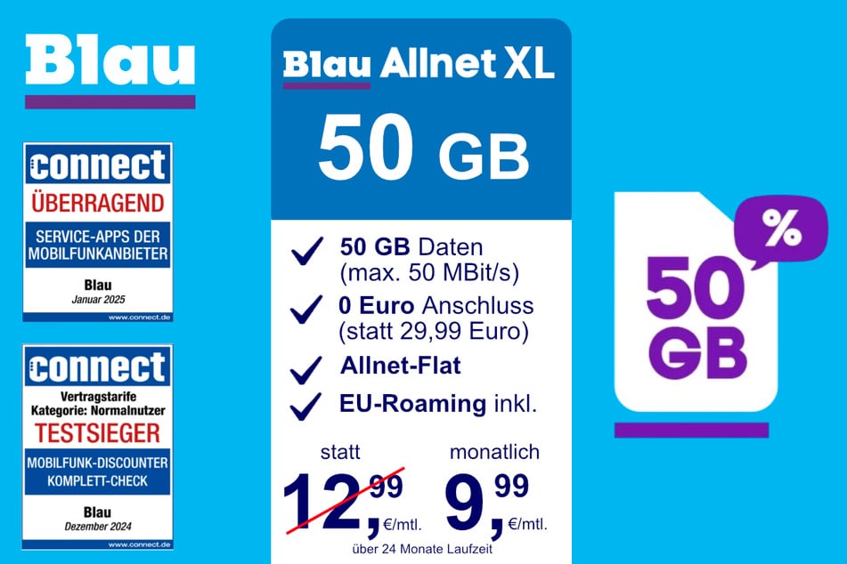 Der Blau Allnet XL SIM-Only mit 50 GB für 9,99 statt 12,99 Euro pro Monat.