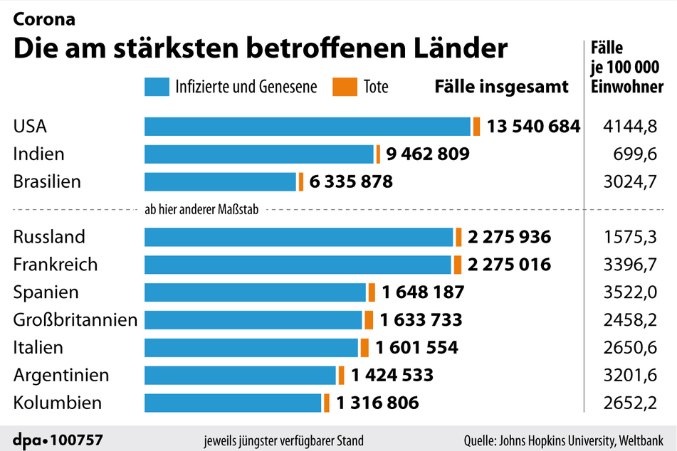 Der aktuelle Stand der Länder, die am meisten Corona-Fälle aufweisen, in der Übersicht.