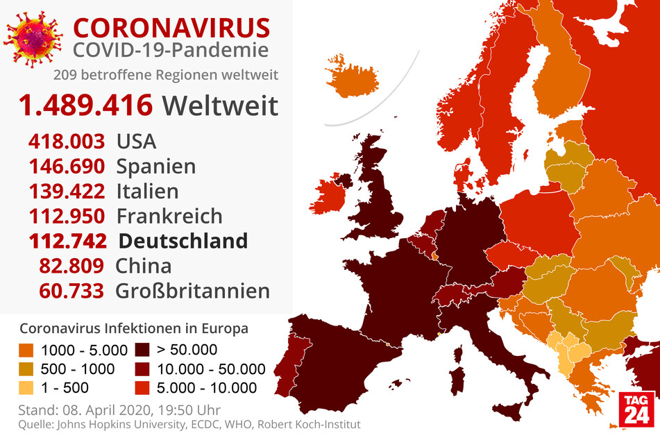 Zum EWR gehören neben den 27 Staaten der EU noch die Länder Norwegen, Island und Liechtenstein. In diesem Raum zuzüglich Großbritannien starben nach ECDC-Angaben bislang mehr als 55.000 Menschen mit Covid-19-Erkrankung, es gibt bisher mehr als 630.000 bestätigte Infektionen. Zum Vergleich: Allein in den USA gibt es bereits über 400.000 Corona-Fälle.