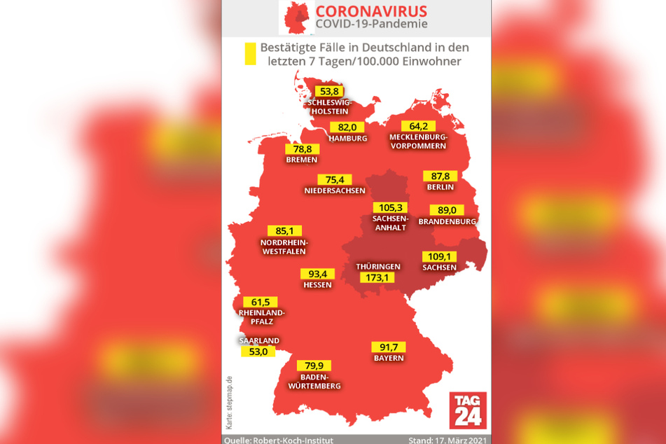 In Thüringen, Sachsen und Sachsen-Anhalt liegt die Inzidenz über 100.