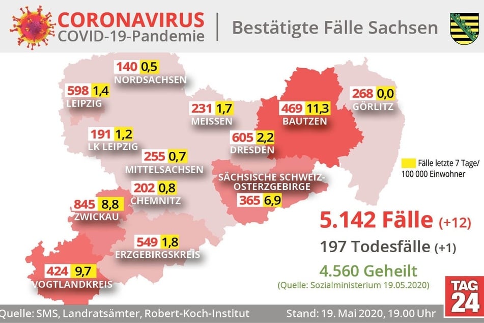 Die aktuellen Zahlen in Sachsen.