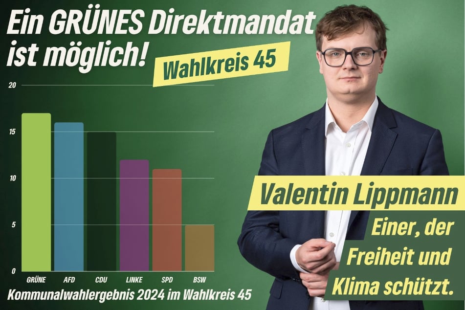 Die Kommunalwahlergebnisse 2024 sprechen für sich – ein grünes Direktmandat ist möglich.