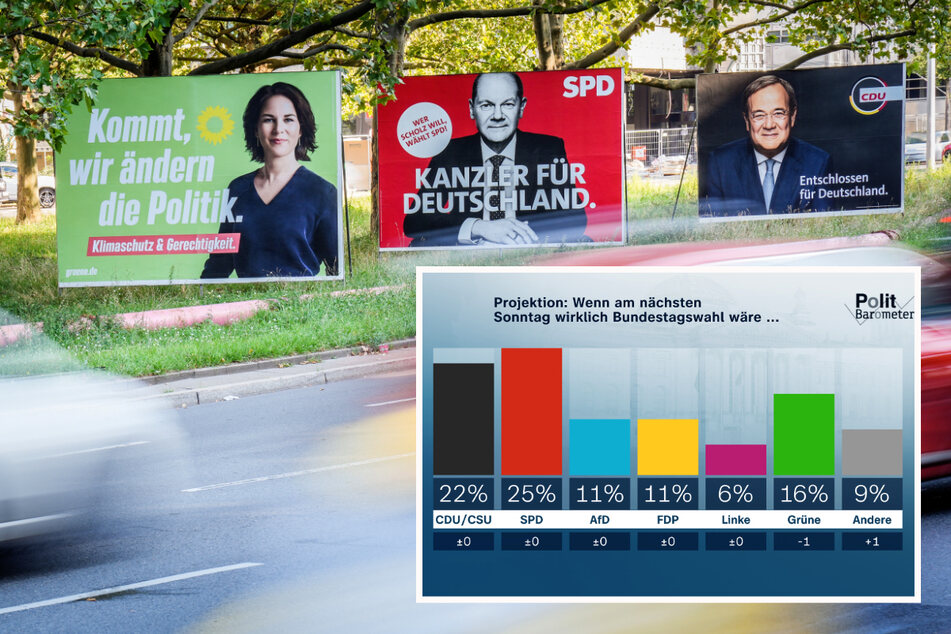 ZDF-Politbarometer: Schafft Armin Laschet im Endspurt die Trendwende?