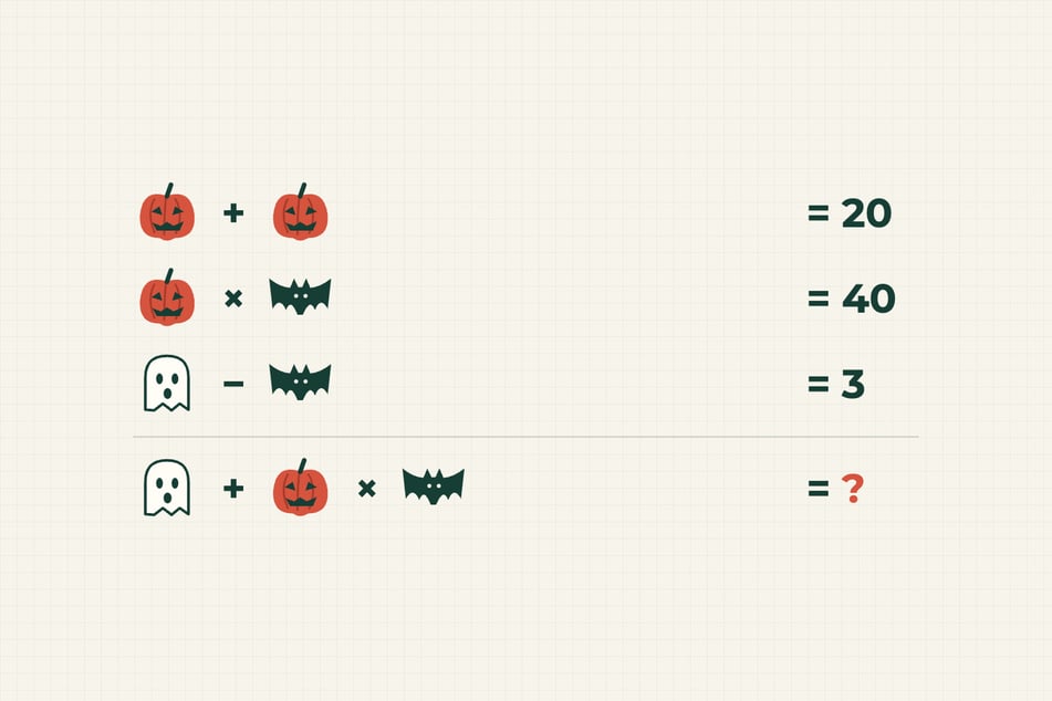 Auflösung zum Rätsel des Tages vom 31.10.2026: Hast Du die Halloween-Rechnung geknackt?