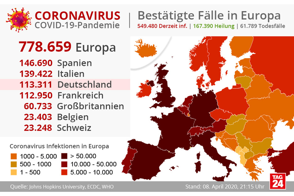 In Europa gibt bisher mehr als 778.000 bestätigte Corona-Infektionen.