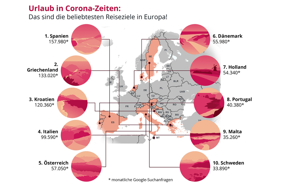 Die Top-10 der deutschen Urlaubs-Suchanfragen.