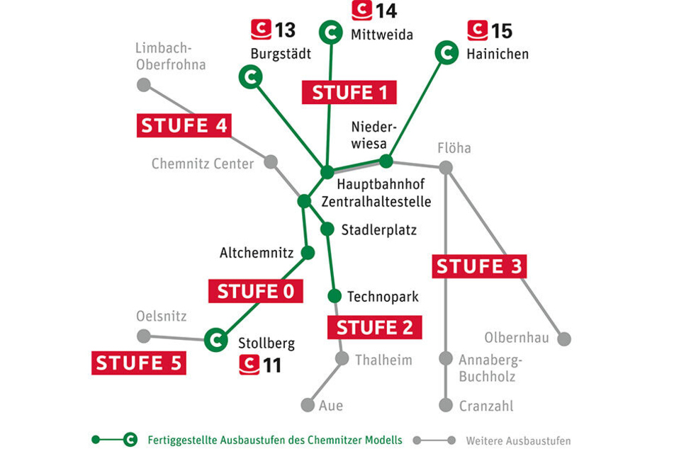 VMS-Stufenmodell: Die Strecken in Grün sind bereits ausgebaut. Alles Weitere in Grau soll noch folgen.