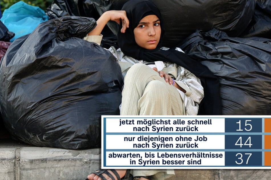 ZDF-Politbarometer: Sollen Syrer möglichst schnell zurück in ihre Heimat?