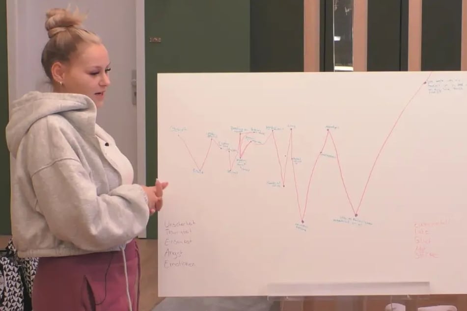 Sarah-Jane zeichnet an Tag neun ihre Lebenslinien auf einem Whiteboard nach.