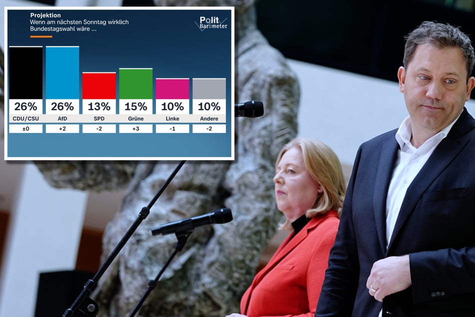 ZDF-Politbarometer: So heftig stürzt SPD nach Wahl-Debakeln auch im Bund ab!