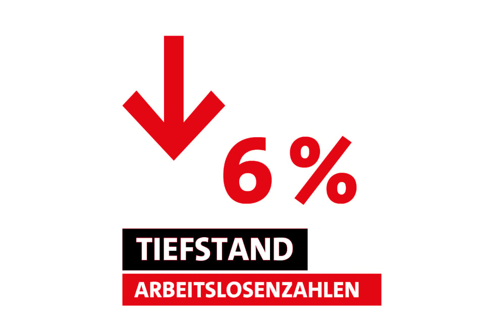 Vor allem die Zukunftstechnologien Mobilität, Energie, Medizin- und Umwelttechnik wurden neu besetzt.