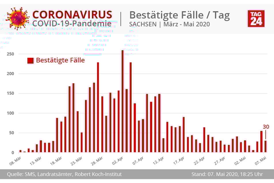 (Grafik)