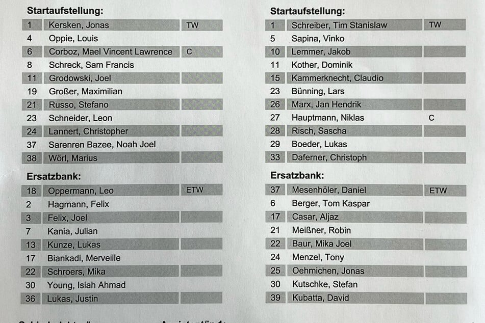 Mit diesen Aufstellungen gehen beide Teams ins Spiel.