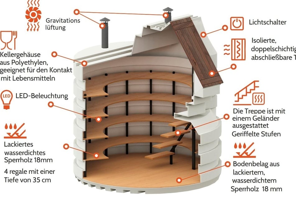 Diese Eigenschaften haben die Erdkeller.