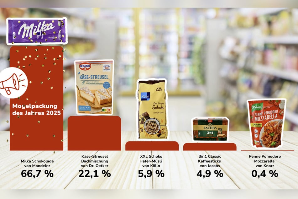 Das Ergebnis der Abstimmung fiel eindeutig aus.