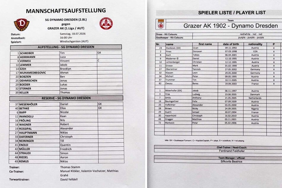 Diese Startelf schickt Thomas Stamm gegen den Grazer AK ins Rennen.